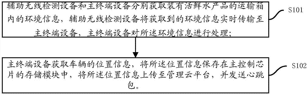 Logistics monitoring system and method