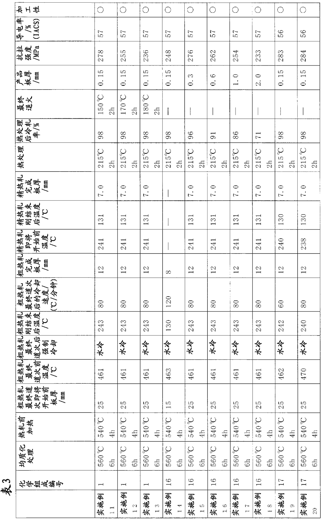 Method for producing Al-Mg-Si alloy plate