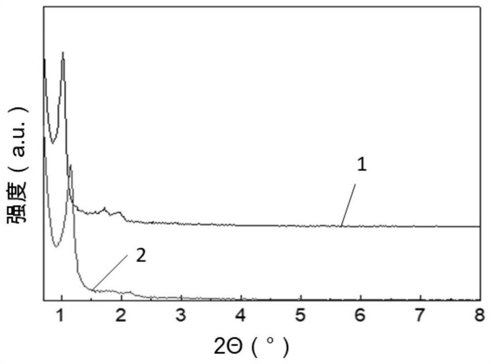 Chromatographic filler, and preparation method and application thereof