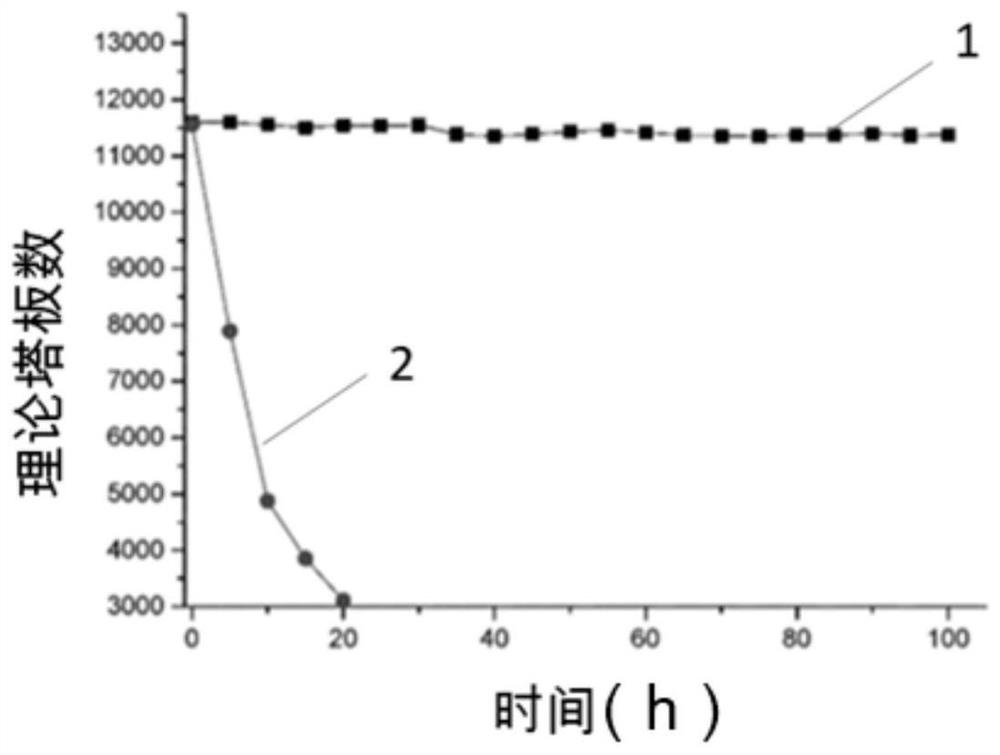 Chromatographic filler, and preparation method and application thereof