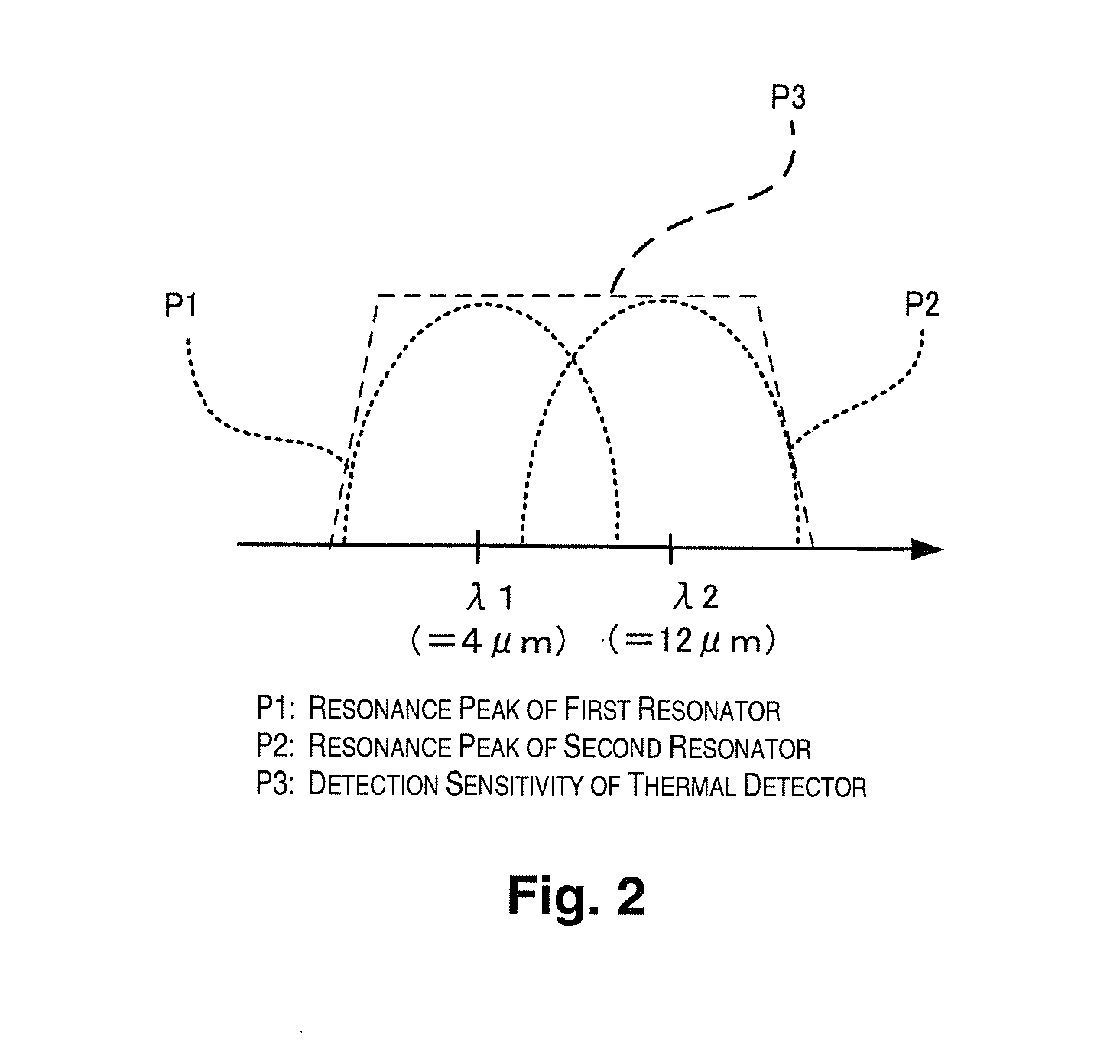 Thermal detector, thermal detection device, electronic instrument, and thermal detector manufacturing method