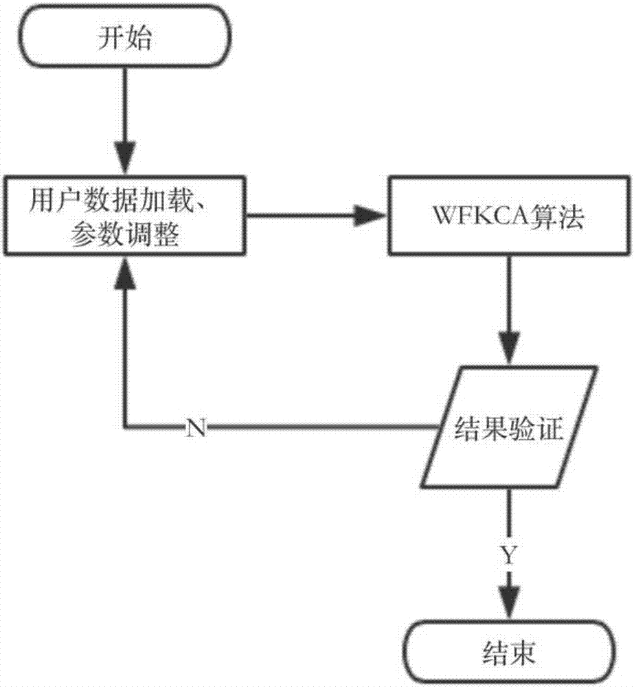 Time series solving method and system for music traffic prediction