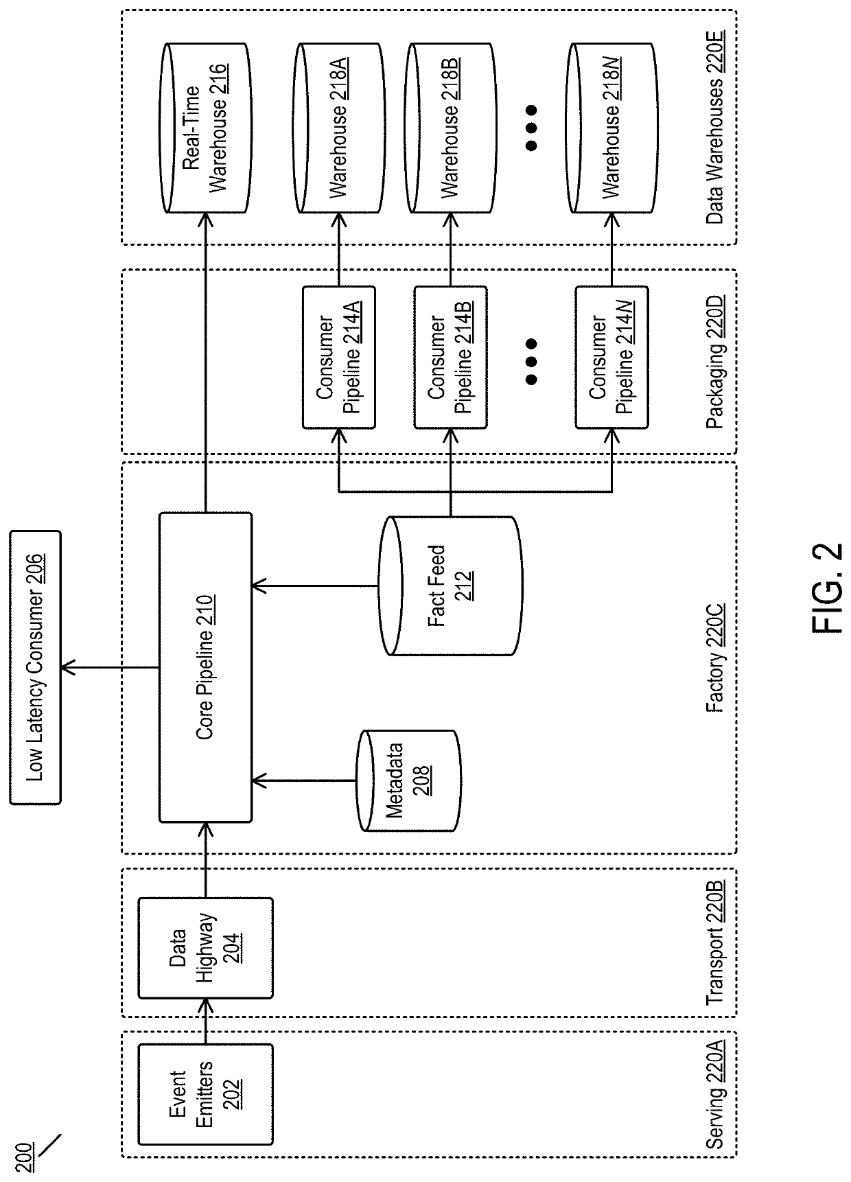 Exactly-once performance from a streaming pipeline in a fault-vulnerable system