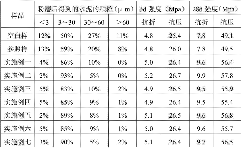 Liquid cement grinding aid and its preparation method and application method