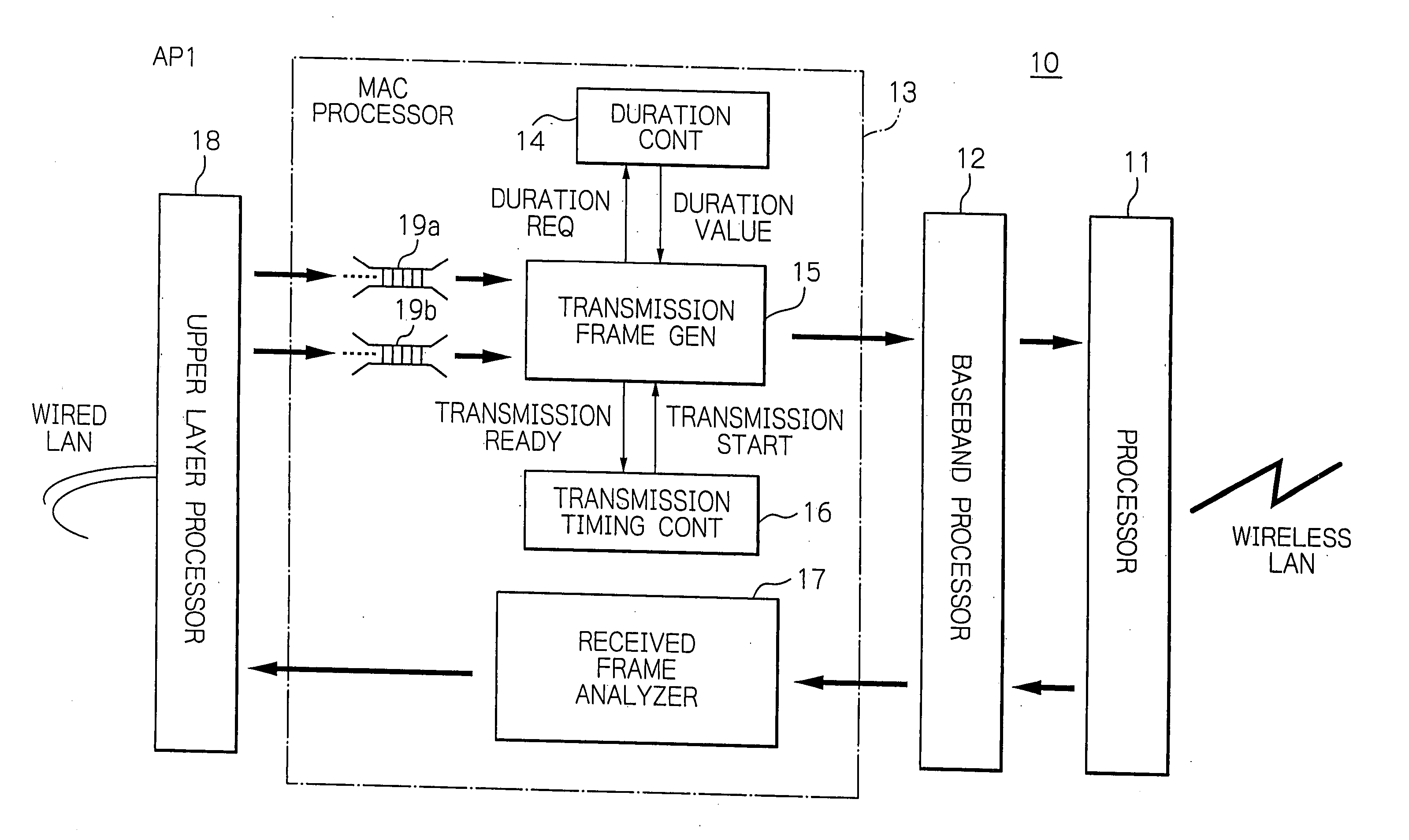 Method of controlling quality of service for a wireless LAN base station apparatus