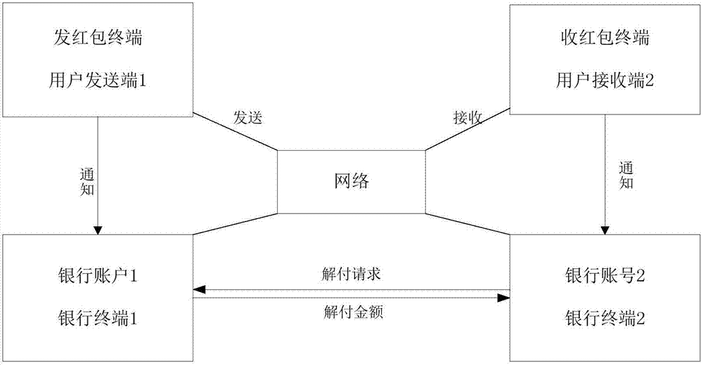 Data information processing method and server