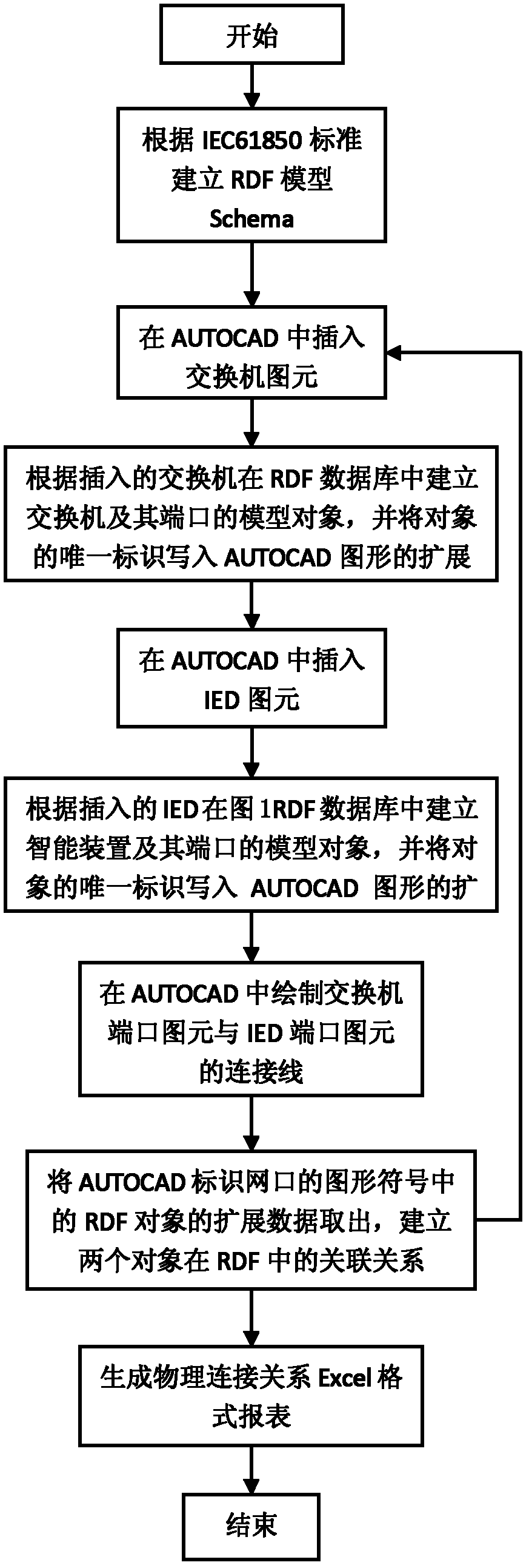 Intelligent transformer substation communication method capable of modeling on basis of physical port of Ethernet switch