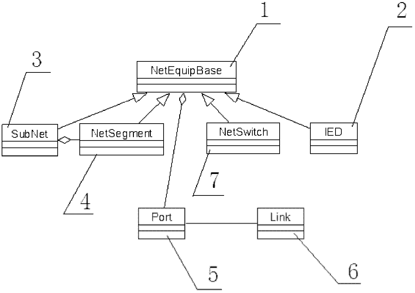 Intelligent transformer substation communication method capable of modeling on basis of physical port of Ethernet switch