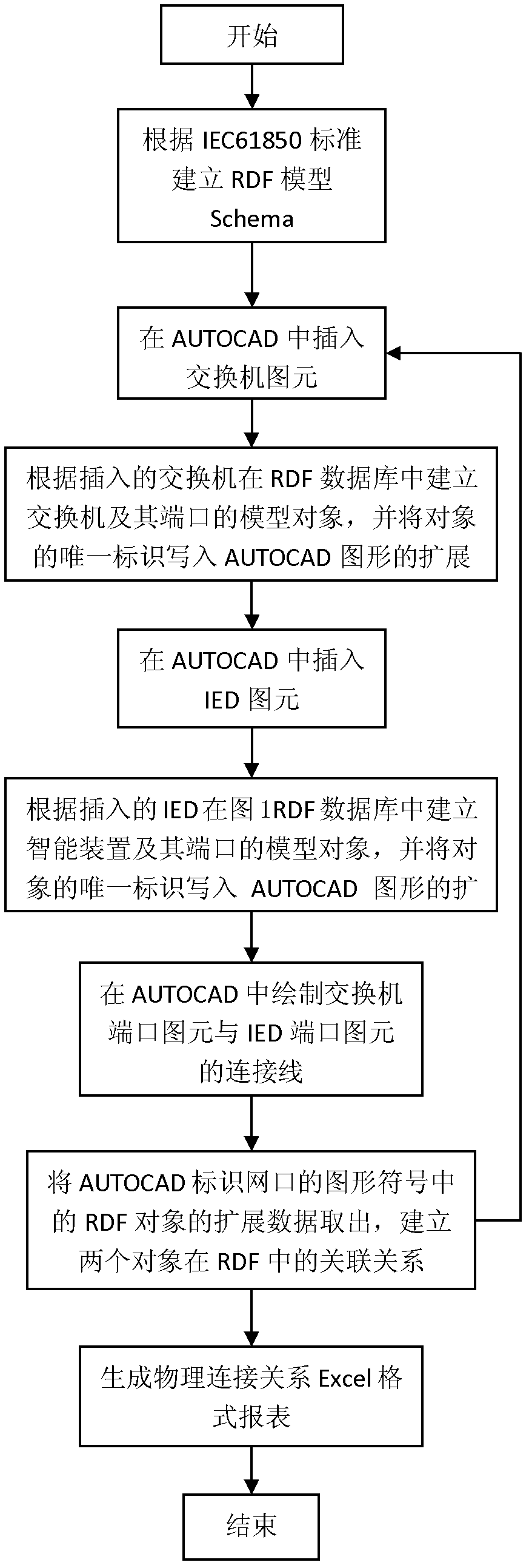 Intelligent transformer substation communication method capable of modeling on basis of physical port of Ethernet switch