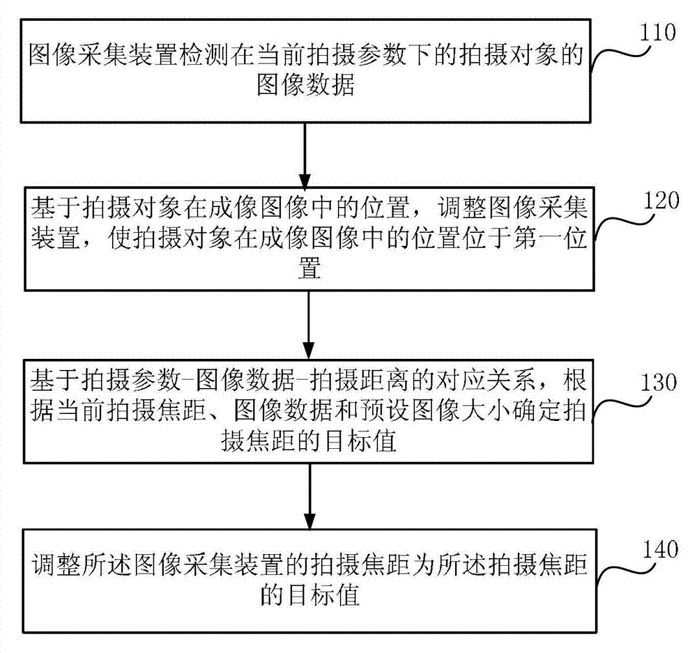 Fast autofocus method and image acquisition device