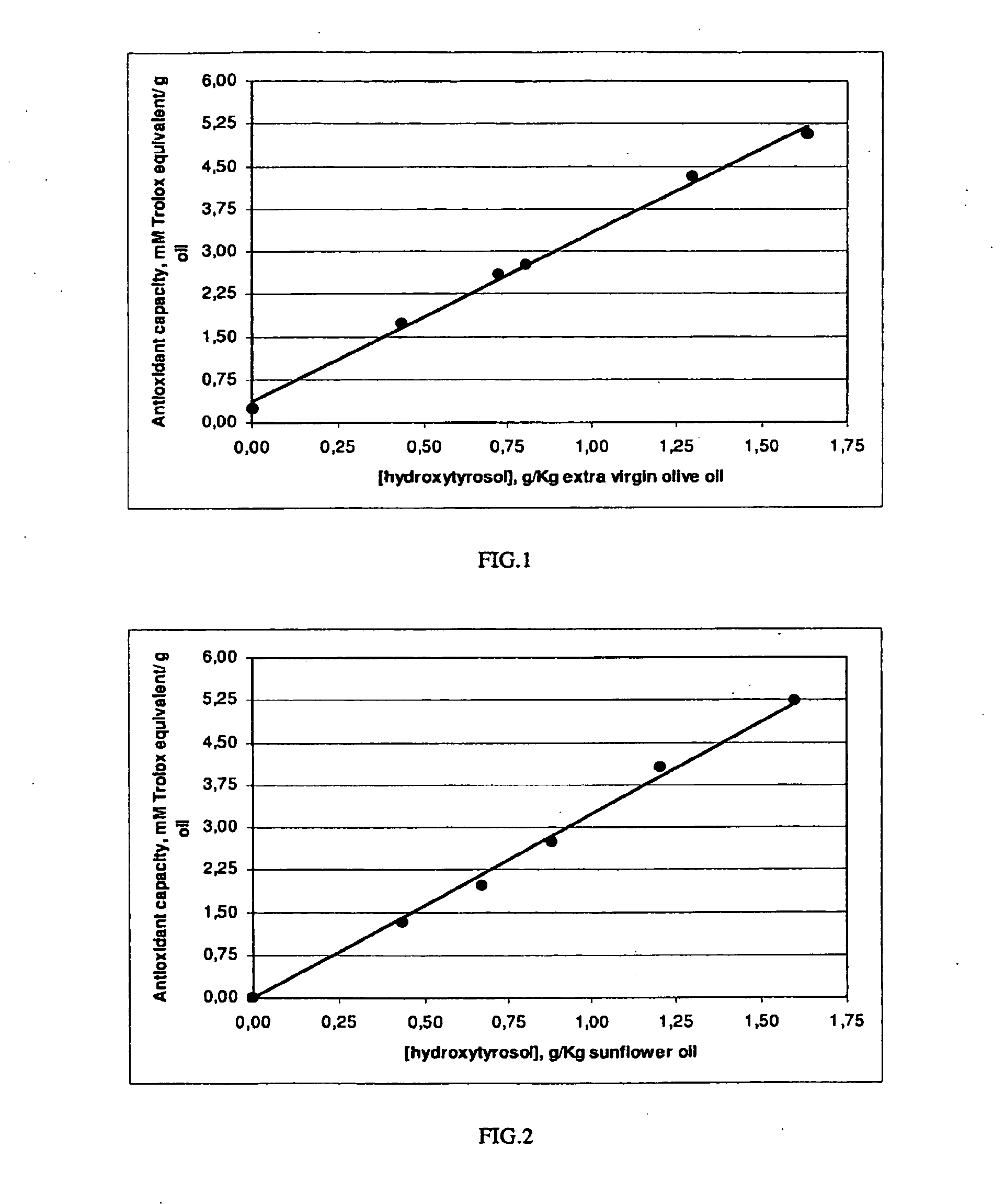 Fortification of nutritional products with olive extracts containing hydroxytyrosol and hydroxytyrosol fortified nutritional products