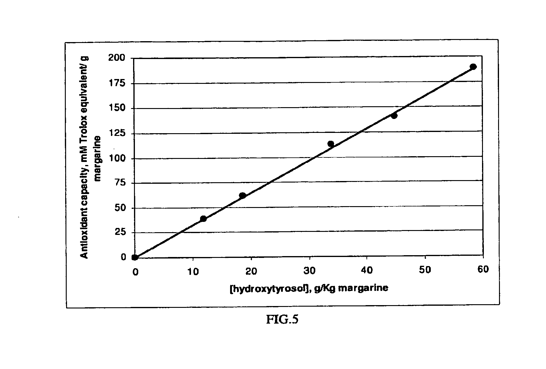 Fortification of nutritional products with olive extracts containing hydroxytyrosol and hydroxytyrosol fortified nutritional products