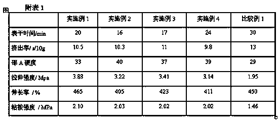 High-strength single-component room temperature vulcanized silicone rubber