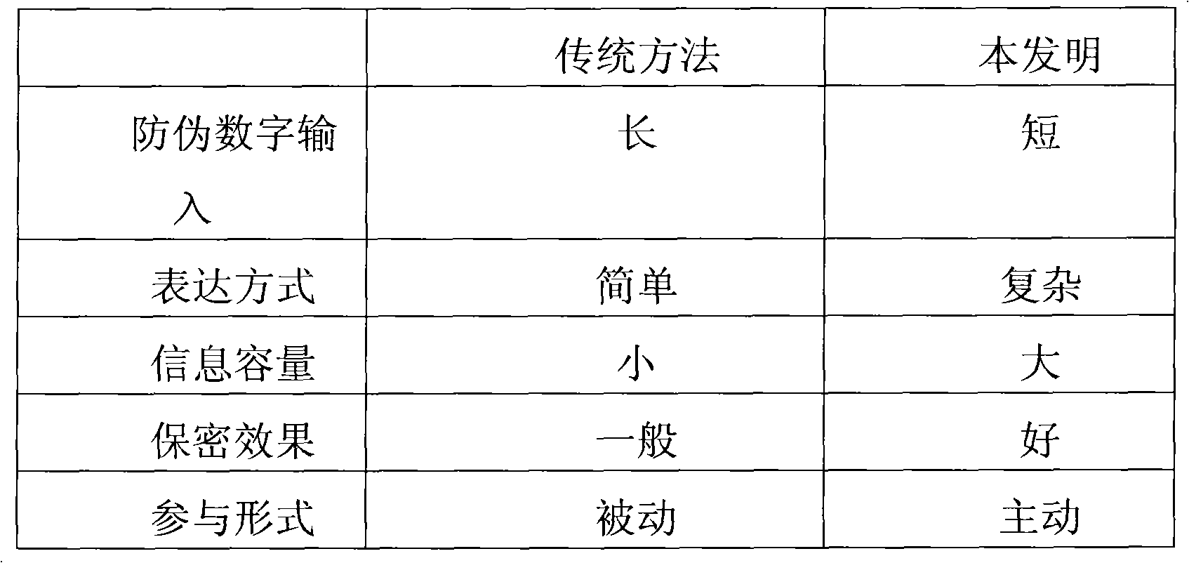 Method for compiling recognizable anti-counterfeit chart identifications and application thereof