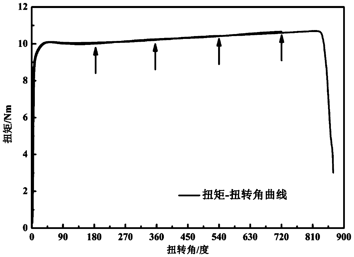 Testing and measurement method for hardening curve of metal bar under large strain range