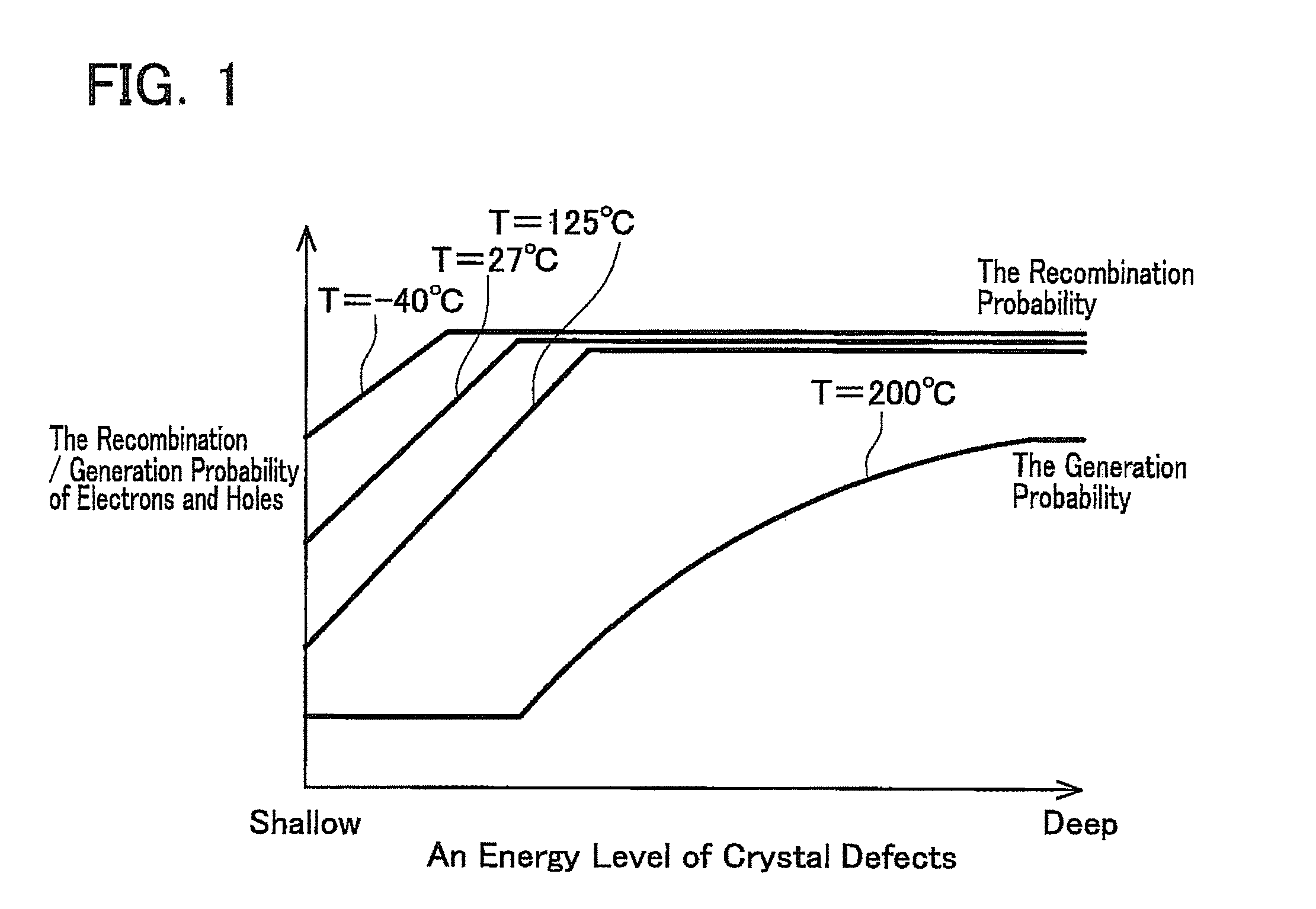 Reverse recovery using oxygen-vacancy defects