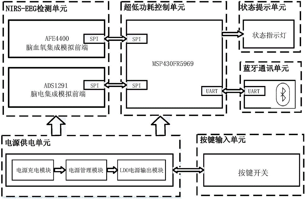 Mental stress assessment and high-risk population intervention system oriented to undergraduates