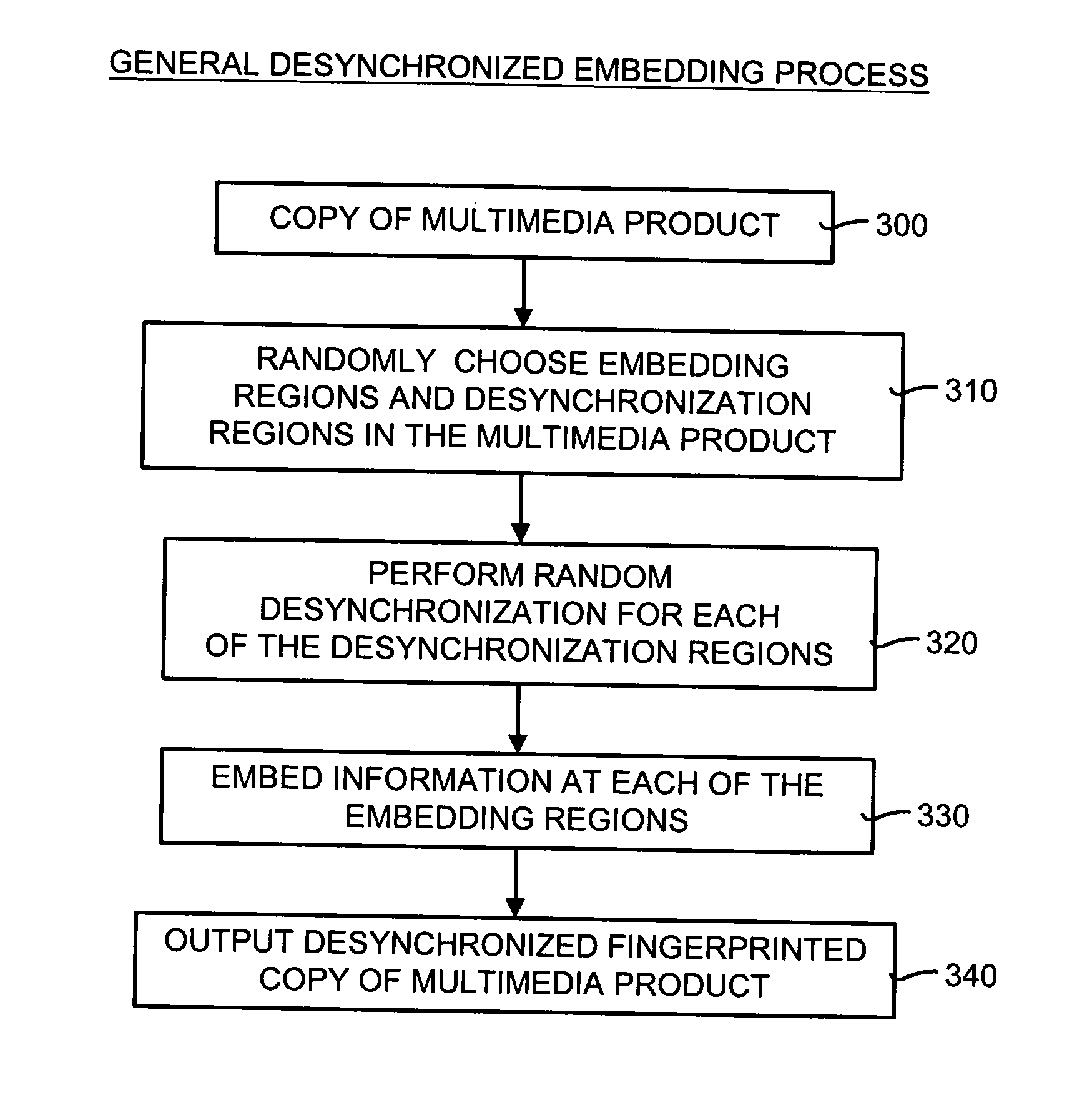 Desynchronized fingerprinting method and system for digital multimedia data