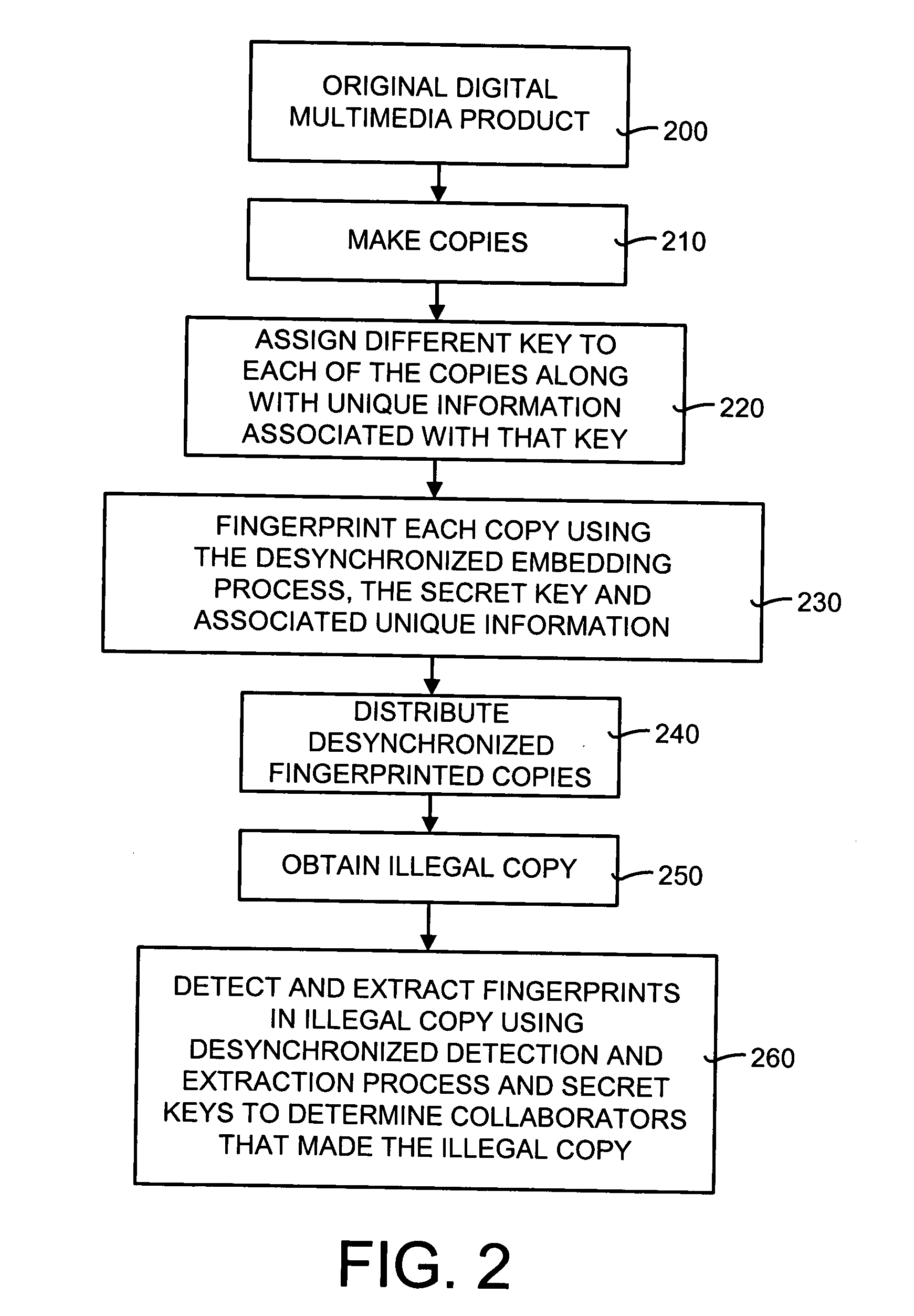 Desynchronized fingerprinting method and system for digital multimedia data