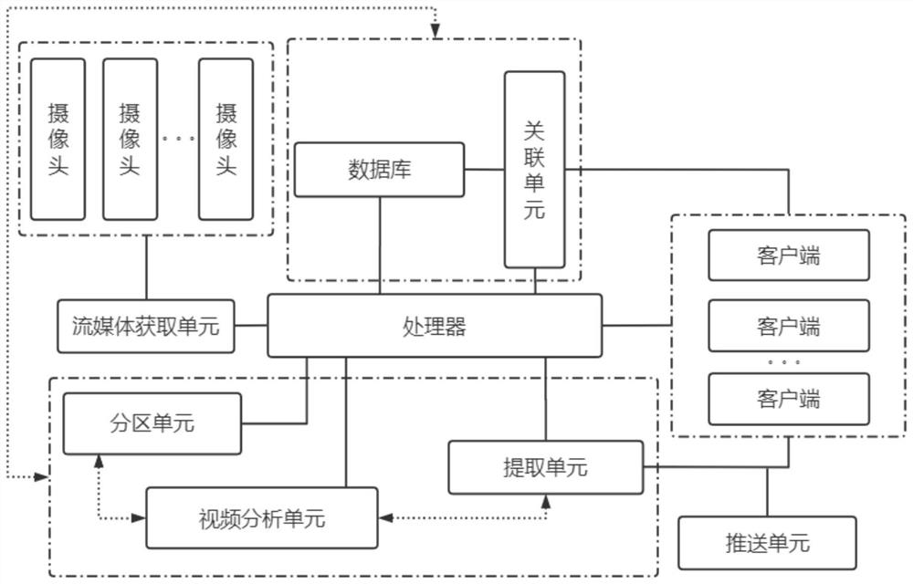 Environment video comprehensive monitoring system based on streaming media