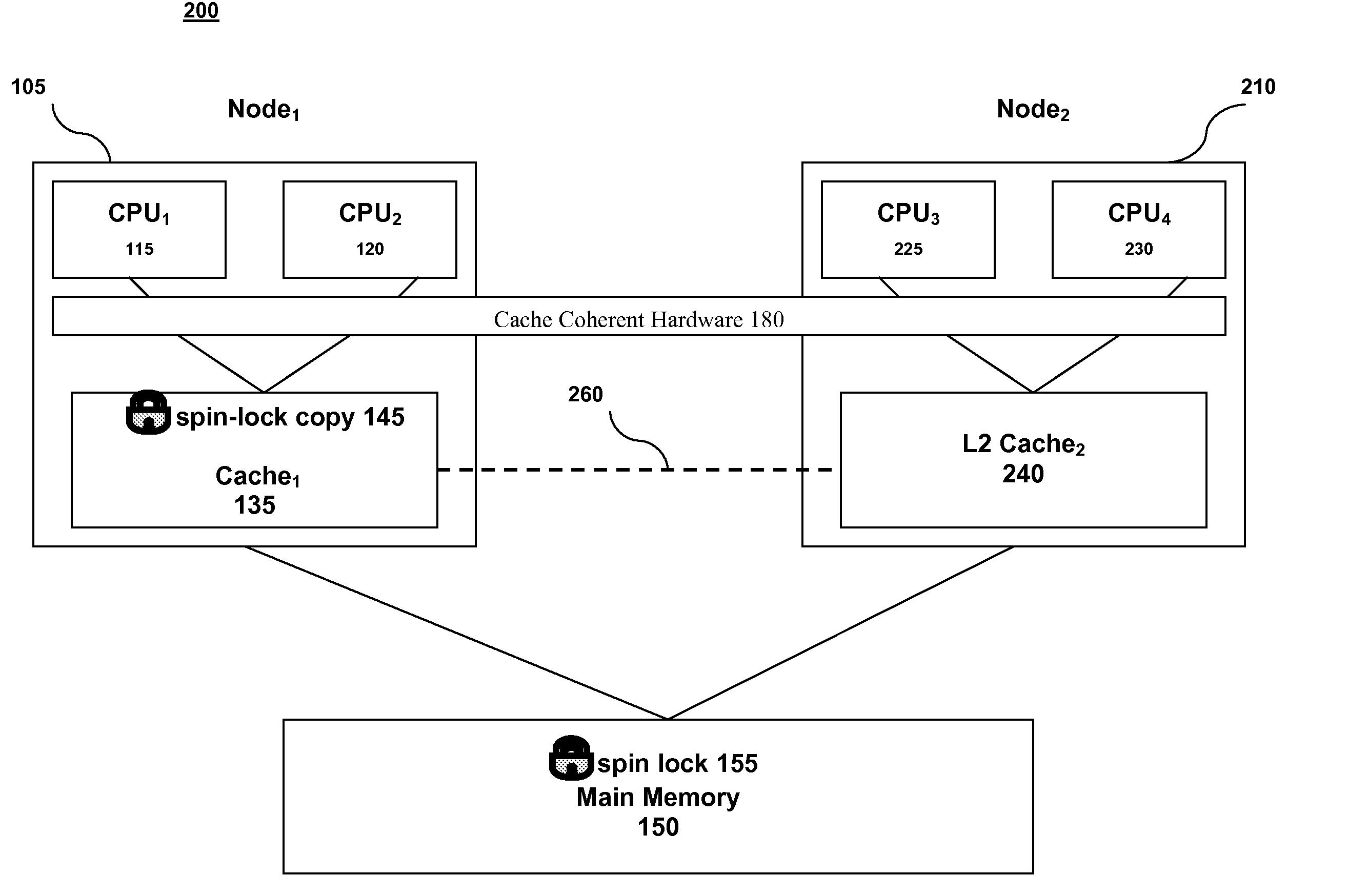 Achieving both locking fairness and locking performance with spin locks