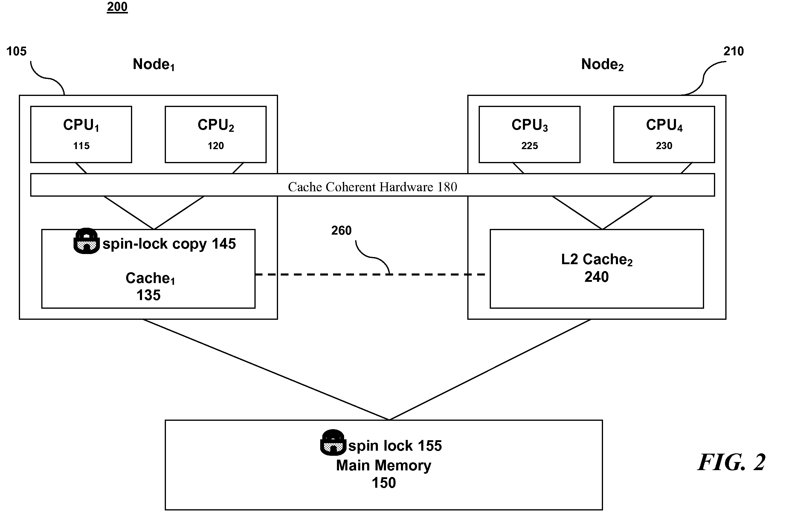 Achieving both locking fairness and locking performance with spin locks