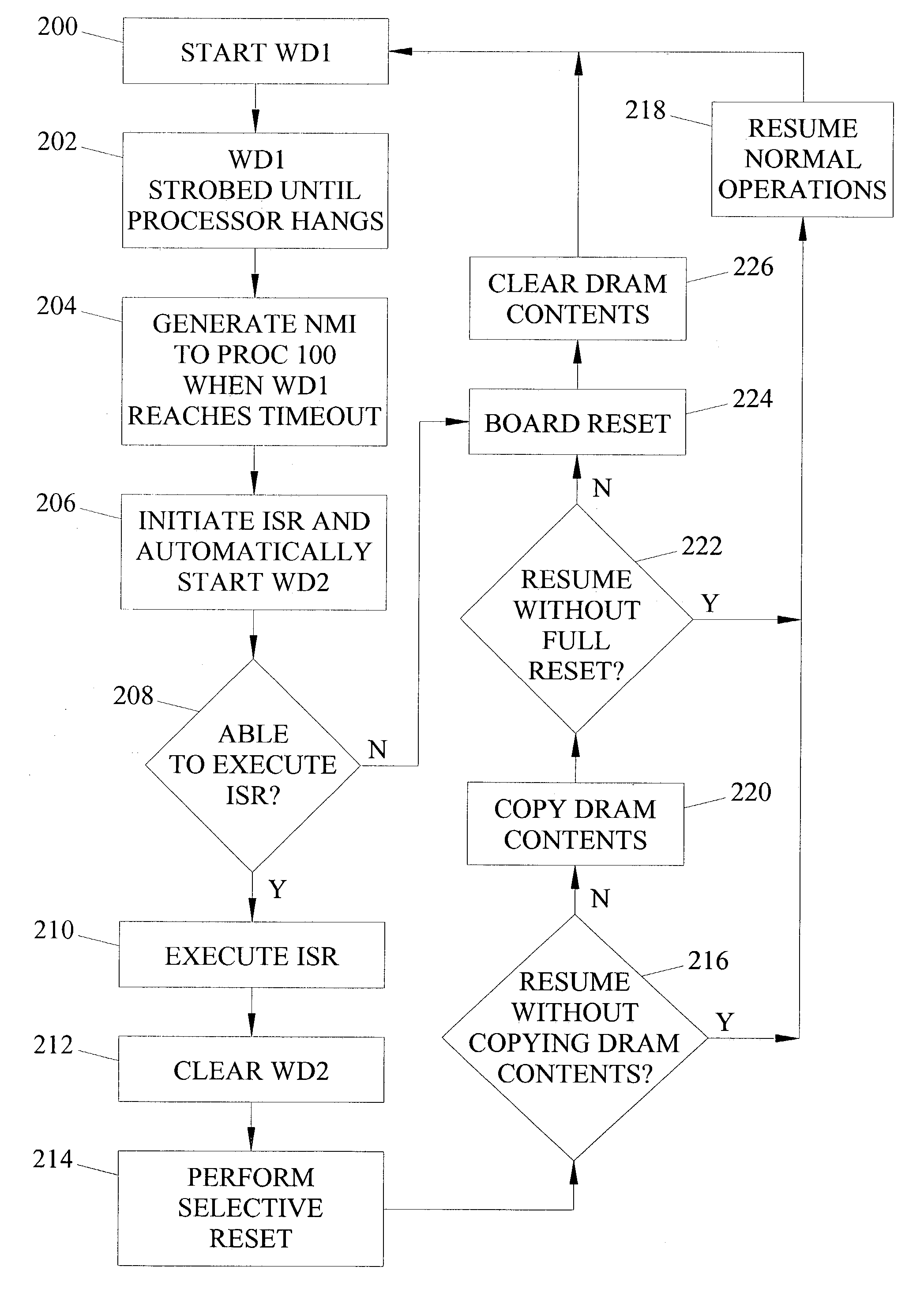 Methods and systems for preserving dynamic random access memory contents responsive to hung processor condition