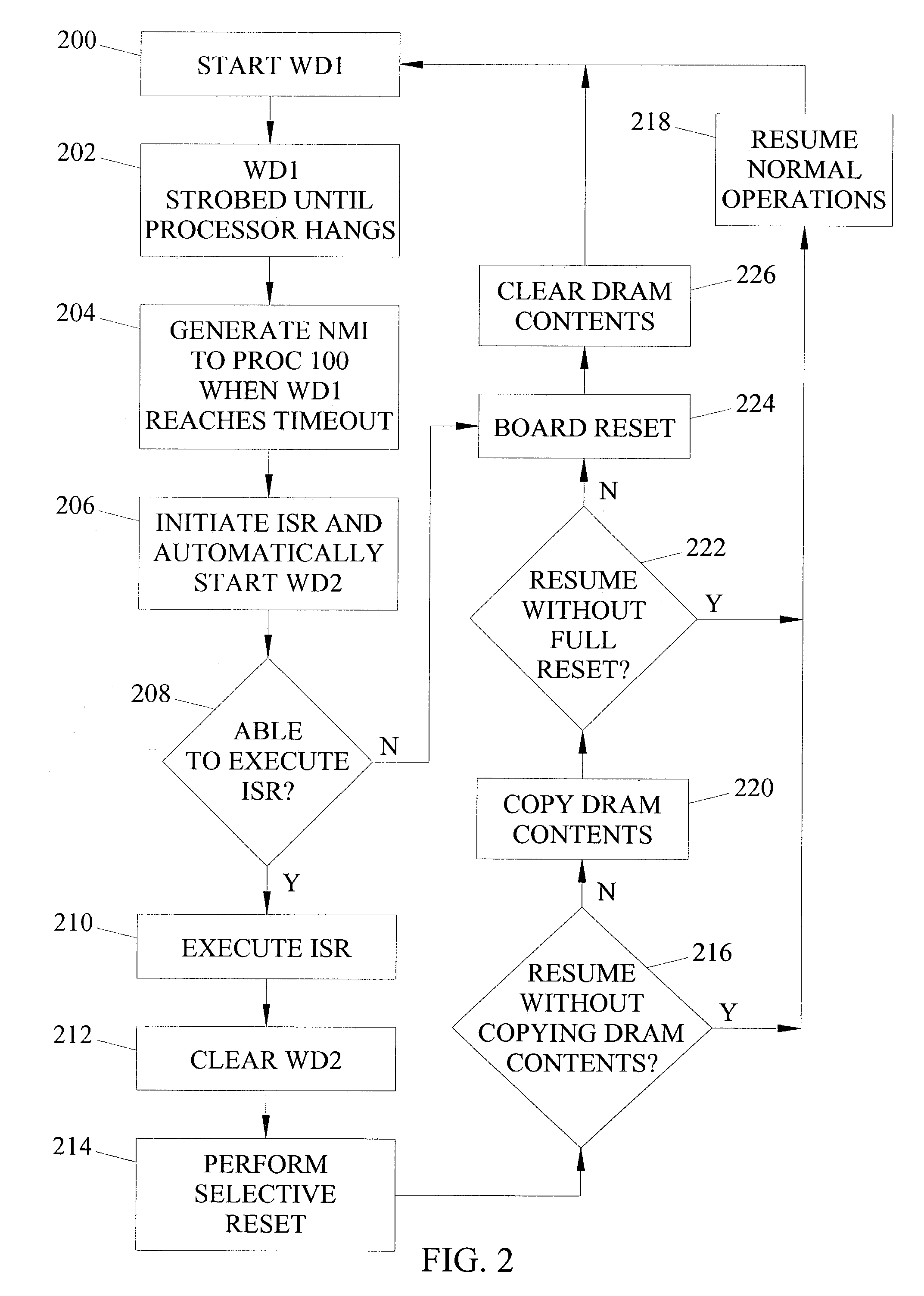 Methods and systems for preserving dynamic random access memory contents responsive to hung processor condition