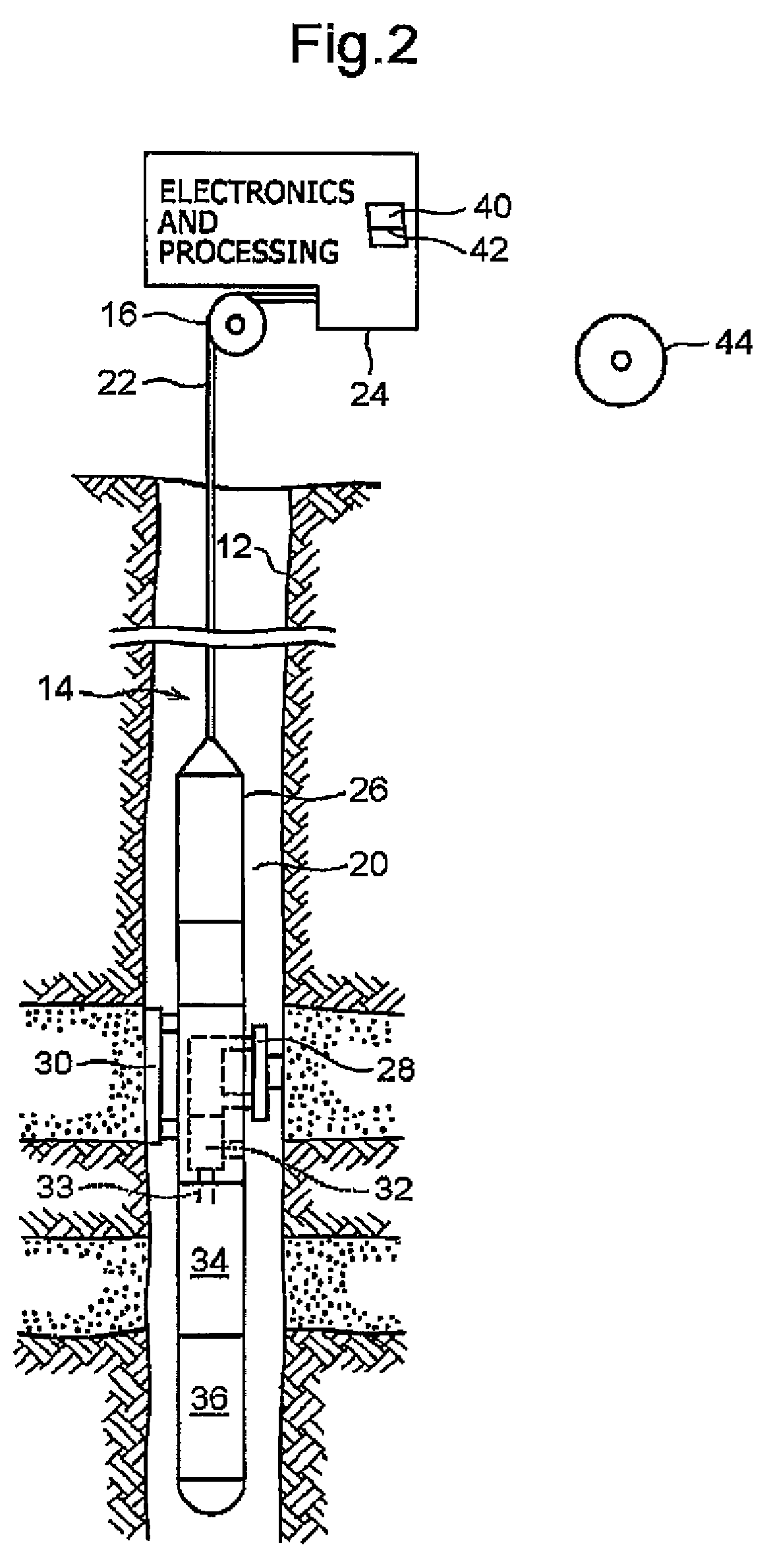 Circulation pump for circulating downhole fluids, and characterization apparatus of downhole fluids