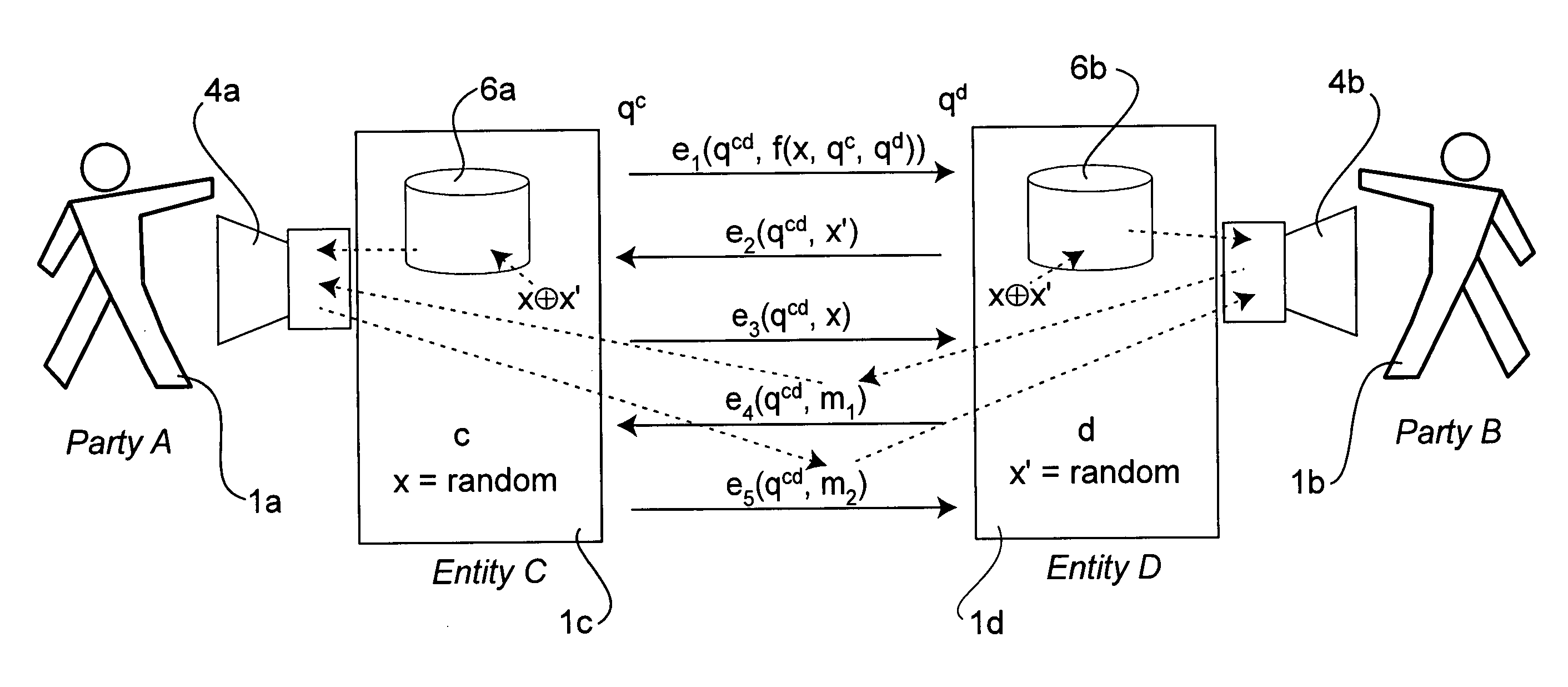 Distributed communication security systems