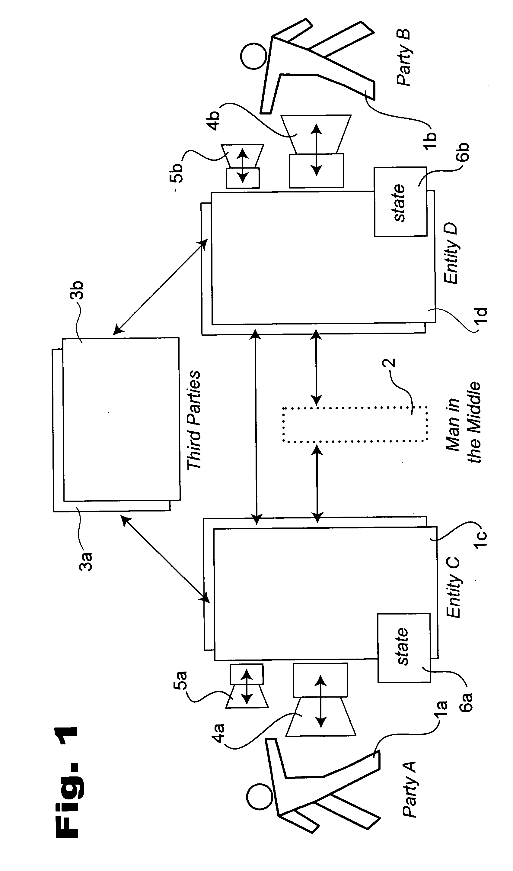 Distributed communication security systems