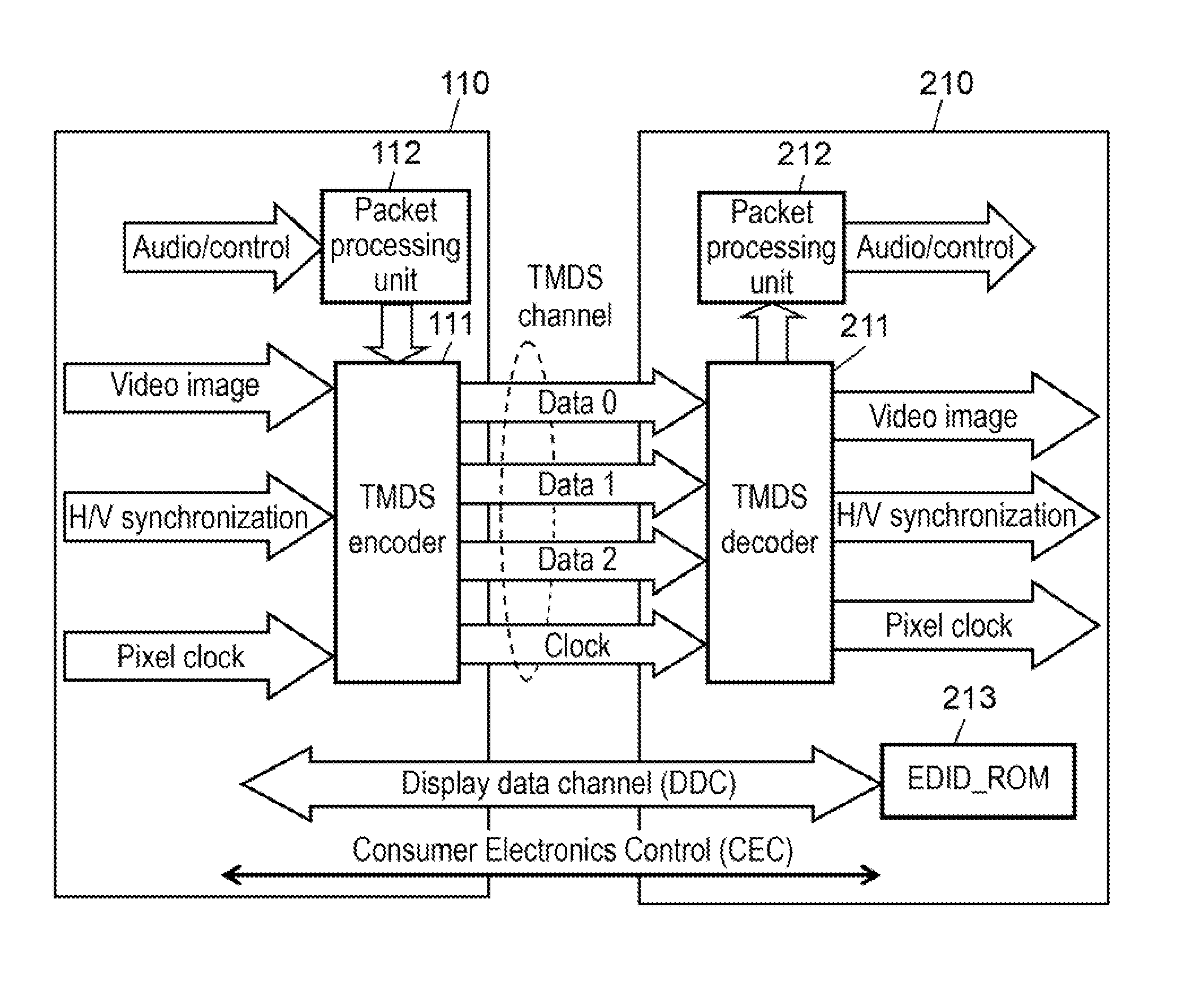 Three-dimensional video transmission system, video display device and video output device