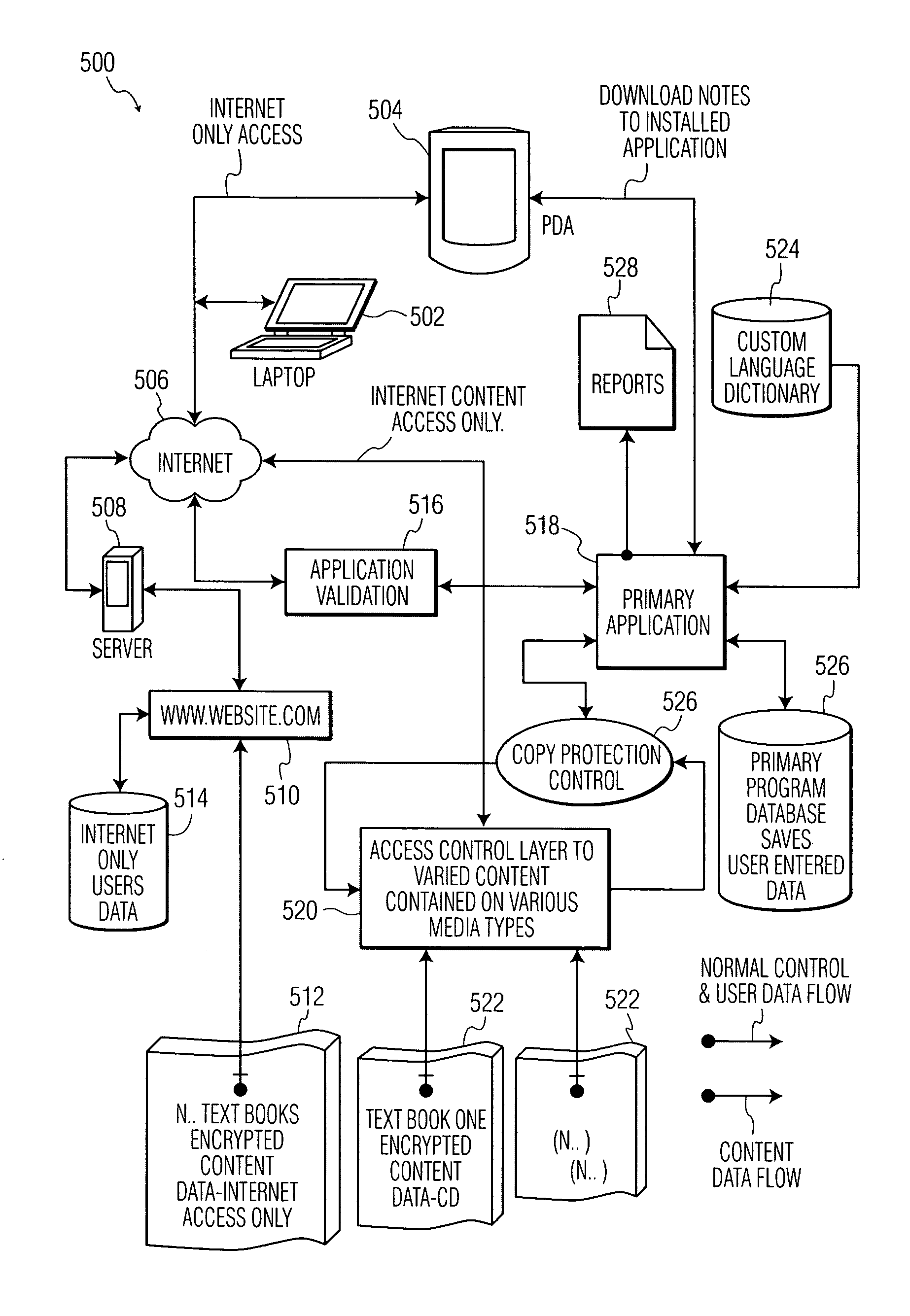 Learning method and system and method of conducting business