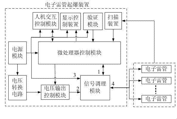 Electronic detonator identification and delay time design method