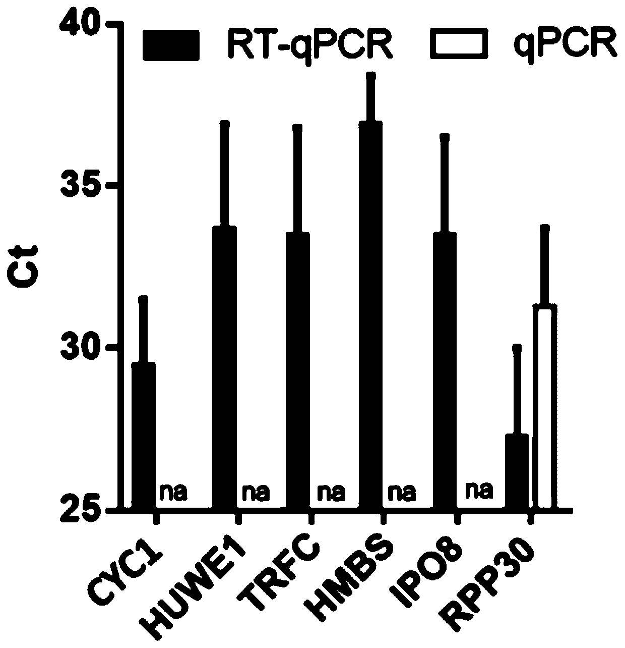 Reference gene for respiratory tract RNA virus PCR detection and detection product thereof