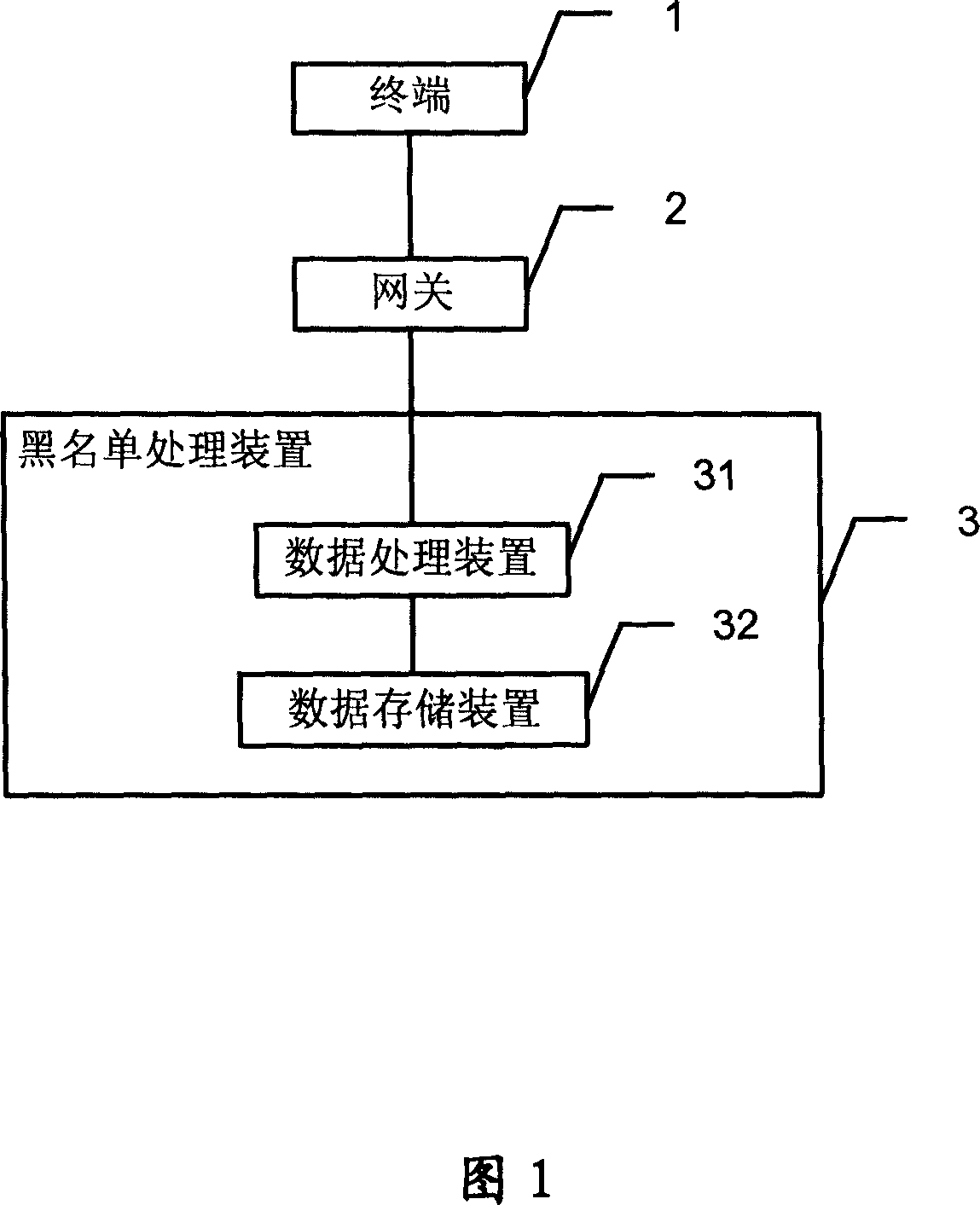 Specific text infor mation processing method based on key tree and system therefor