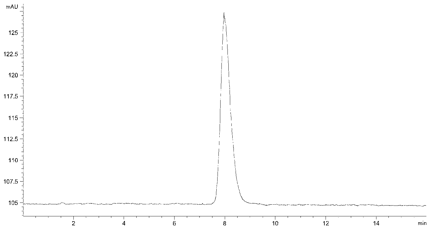 HPLC-ELSD (high performance liquid chromatography-evaporation light-scattering detection) measuring method of grape berry sugar