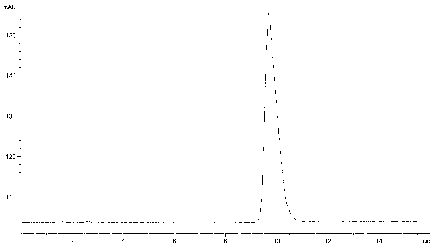 HPLC-ELSD (high performance liquid chromatography-evaporation light-scattering detection) measuring method of grape berry sugar