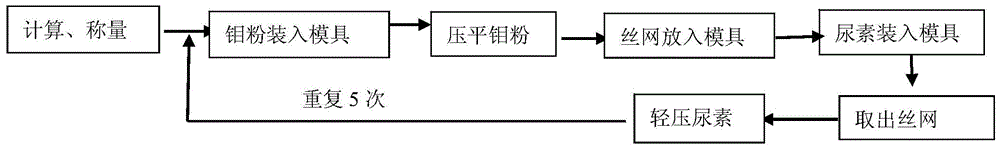 Molybdenum foam with high porosity and controllable three-dimensional through-holes and its preparation method