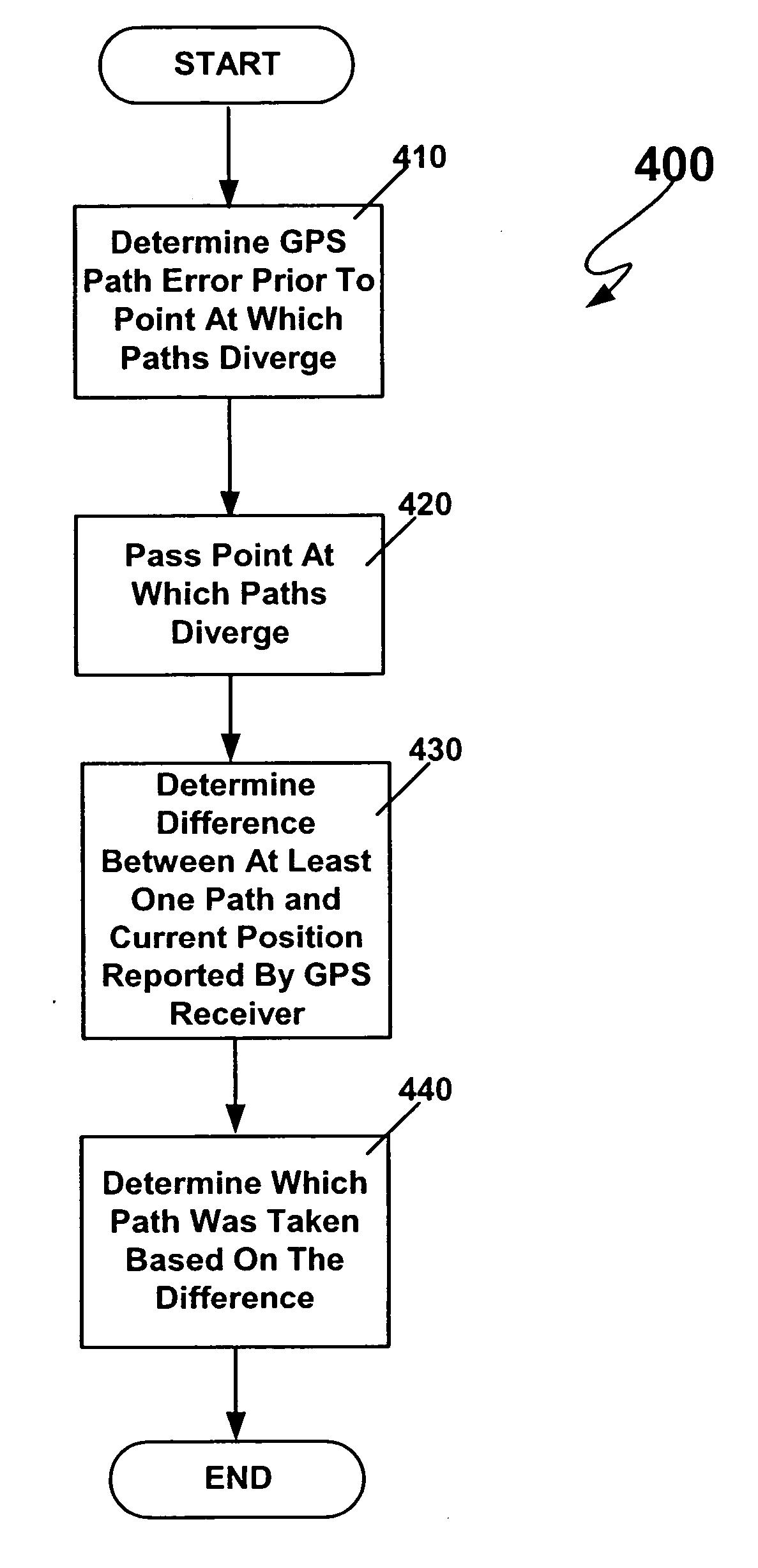 System and method for determining relative differential positioning system measurement solutions