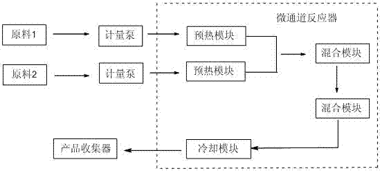 5-nitrosalicylic acid preparation process adopting microchannel continuous flow reactor