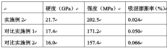 Processing method of ceramic product with good stability