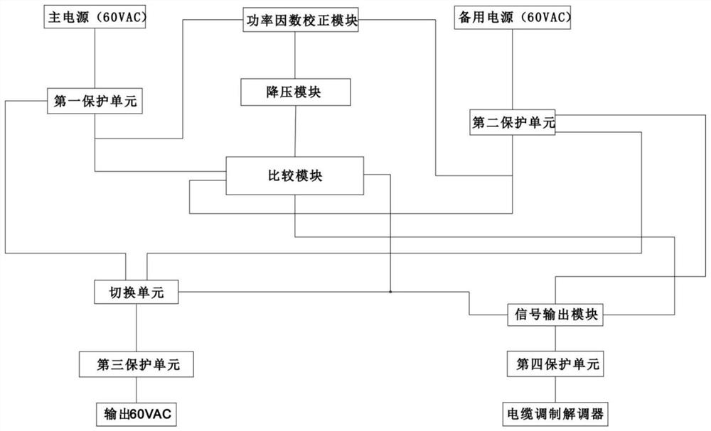 Power supply switching circuit and power supply switching system