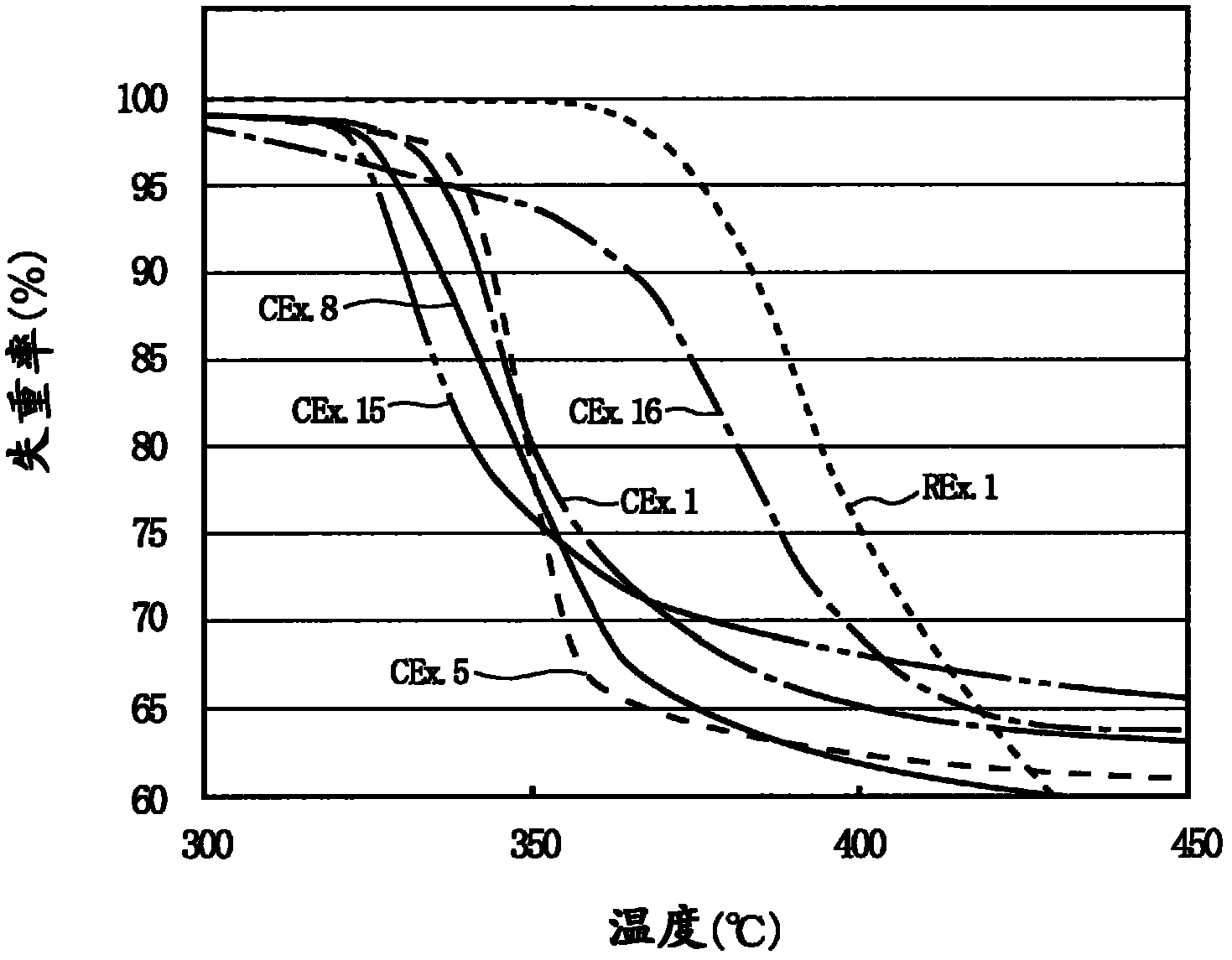 Polyvinylidene fluoride resin composition, white resin film, and backsheet for solar cell module