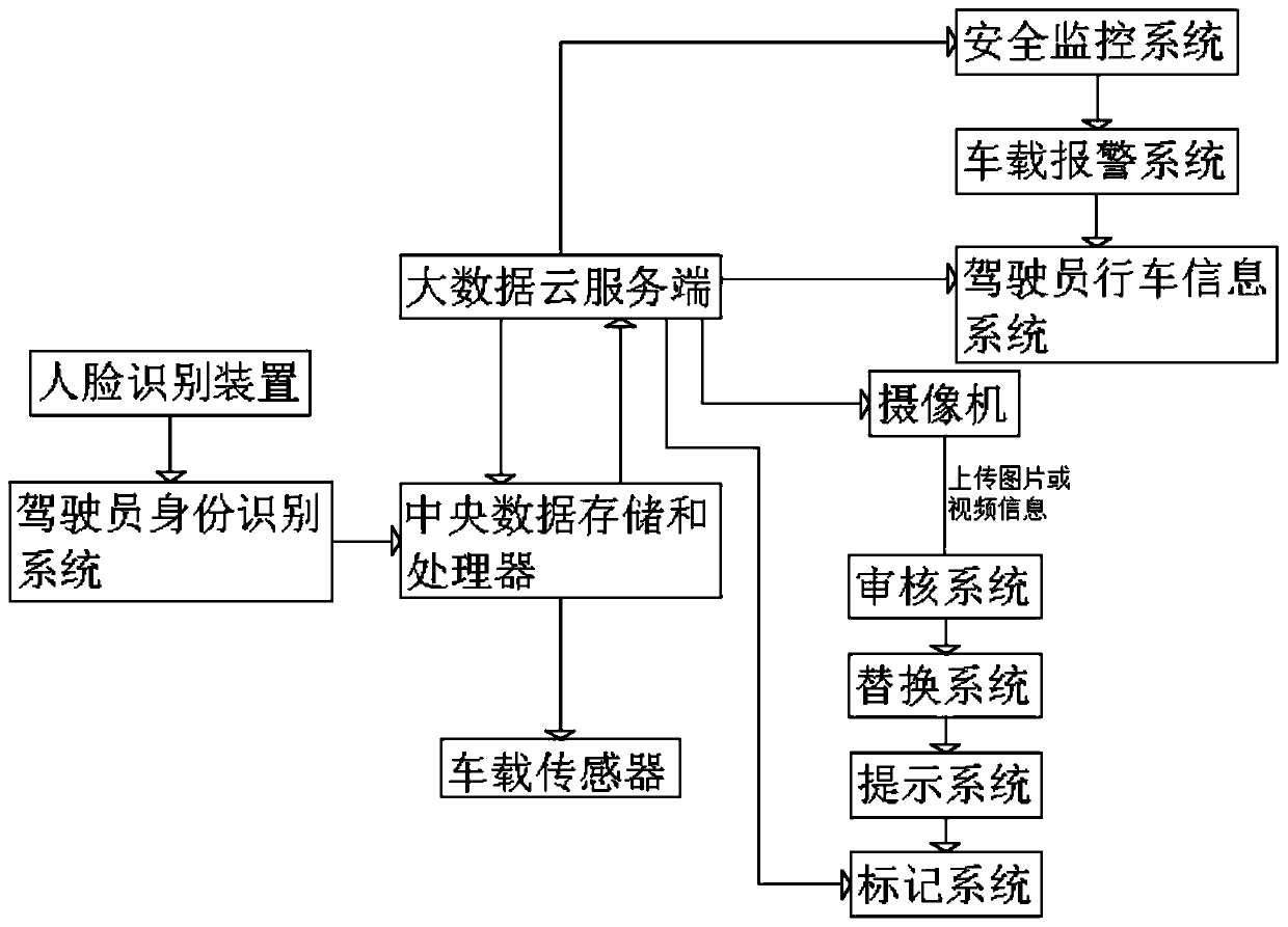 Intelligent automobile interconnection and exchange safety system