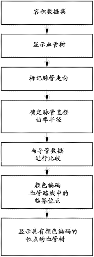 Device and method for planning an endovascular procedure with a medical instrument