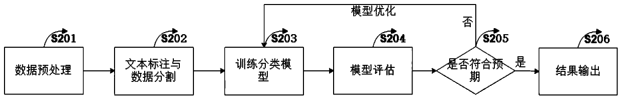 Non-contact psychological state prediction method