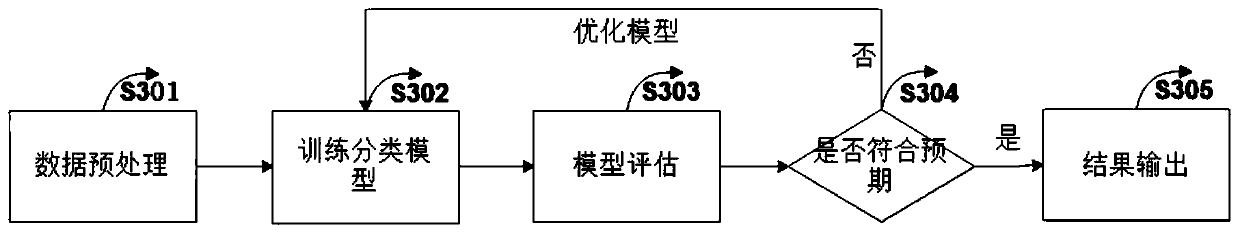 Non-contact psychological state prediction method