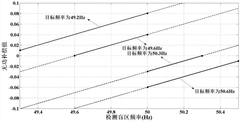 Islanding detection method for distributed power microgrid with multiple inverters