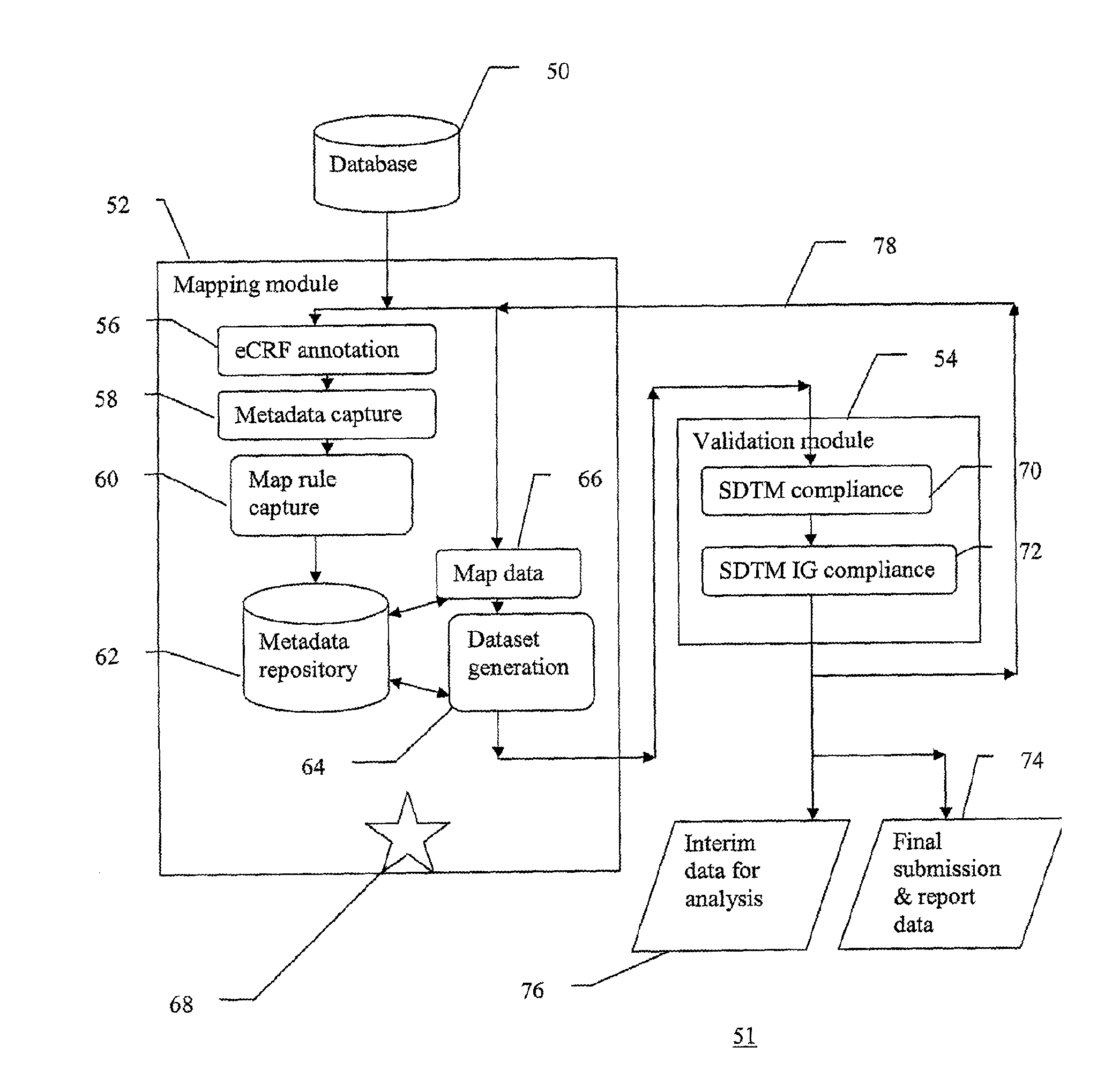 Method for optimizing clinical data standardization